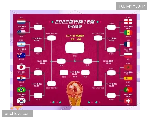 2026世界杯48队12小组赛制如何运作与小组第三晋级规则
