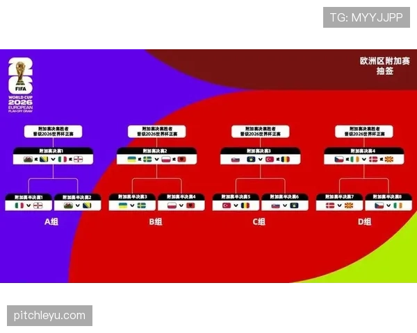 2026世界杯32强晋级路线图一览 2026世界杯32强晋级路线图一览